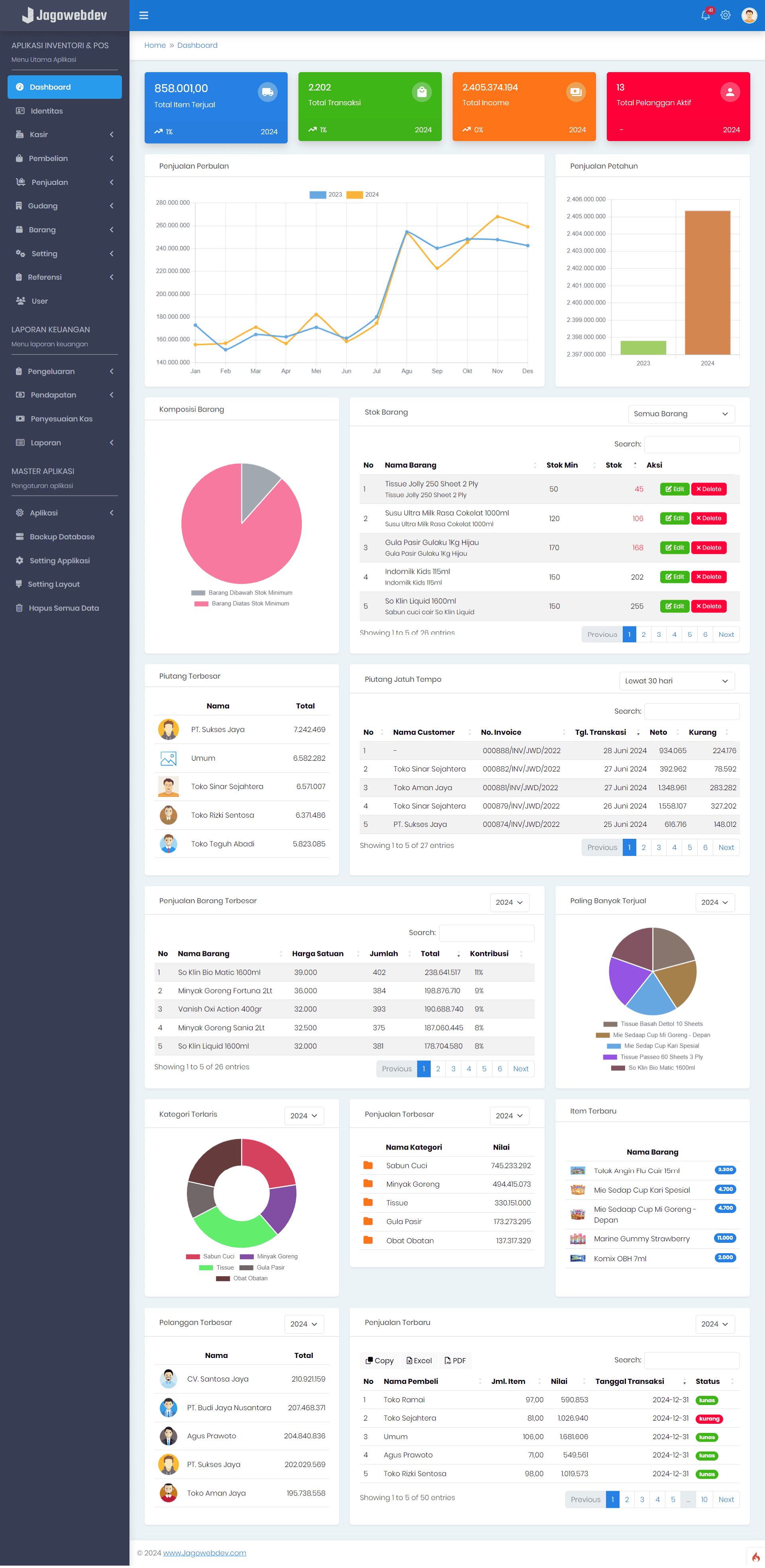 Dashboard Aplikasi Kasir Toko Professional